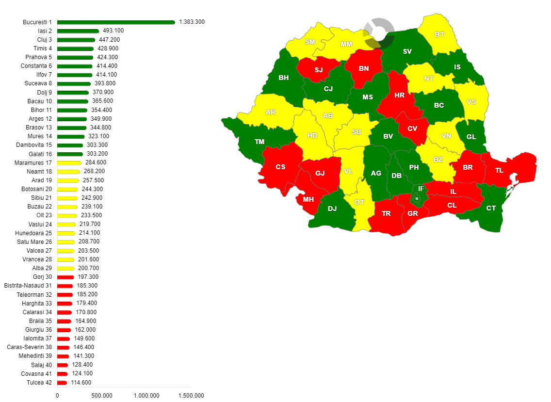 Populația aptă de muncă, pe județe, la 1 ianuarie 2025